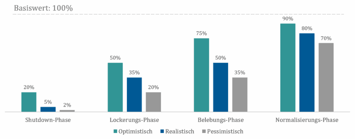 Umsätze_09.04-1132x443
